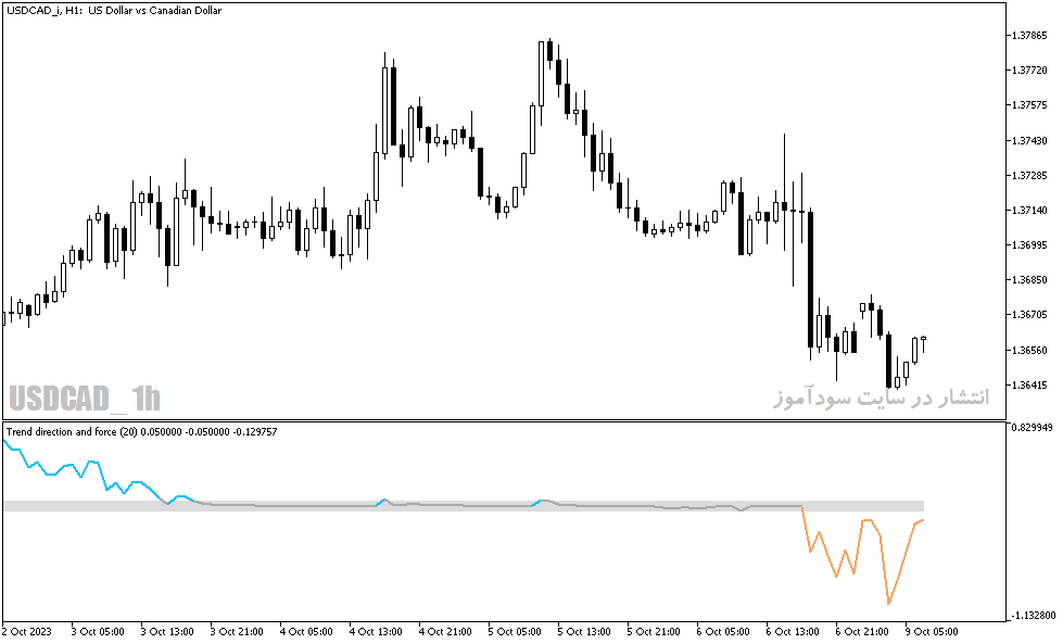 دانلود بهترین اندیکاتور قدرت روند با نام Trend Direction and Force Indicator در متاتریدر5