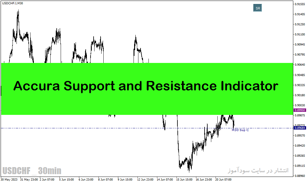 دانلود اندیکاتور حمایت و مقاومت برای متاتریدر4 با نام Accura Support and Resistance Indicator