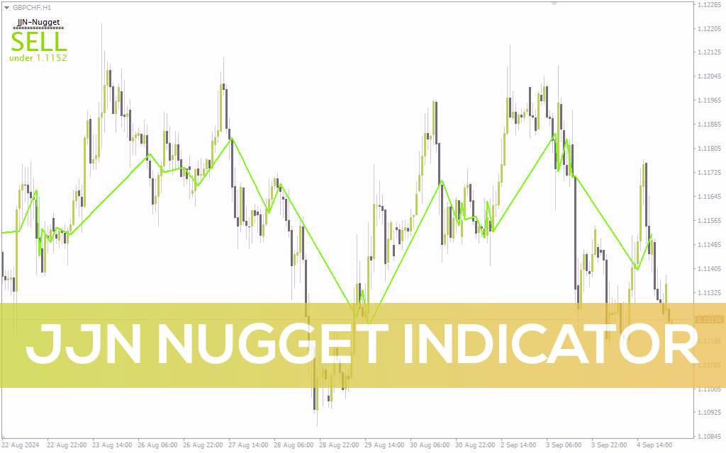 سیگنال‌های ساده خرید و فروش با اندیکاتور JJN Nugget برای MT4