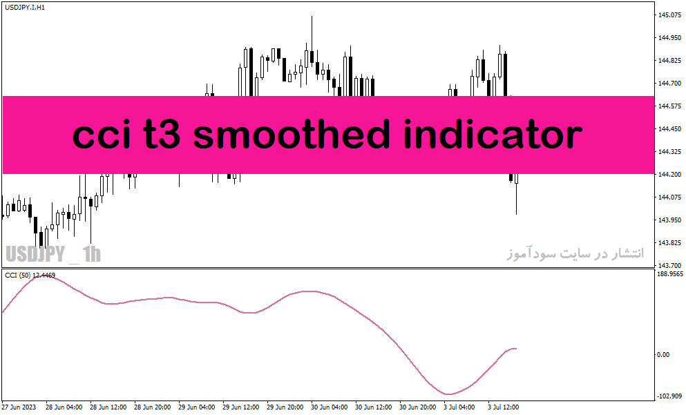 اندیکاتور روند نما در متاتریدر4 با نام cci t3 smoothed indicator