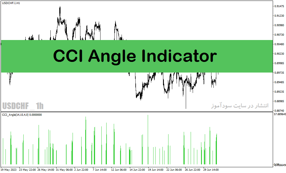 اندیکاتور تشخیص قدرت روند در متاتریدر4 با نام CCI Angle Indicator