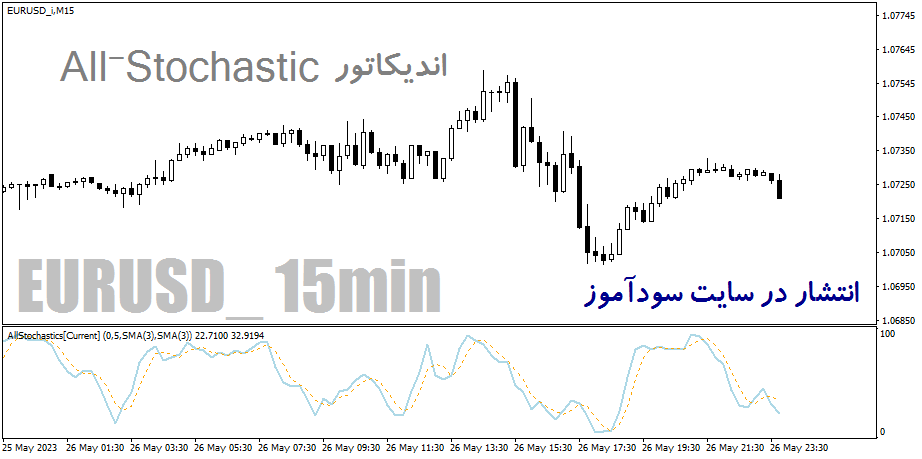دانلود اندیکاتور استوکاستیک برای متاتریدر4 با نام All-Stochastic