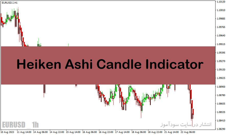 بهترین اندیکاتور فارکس برای متاتریدر4 با نام Heiken Ashi Candle Indicator