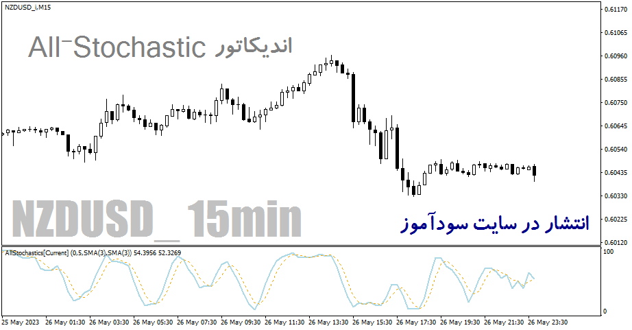 دانلود اندیکاتور استوکاستیک برای متاتریدر4 با نام All-Stochastic