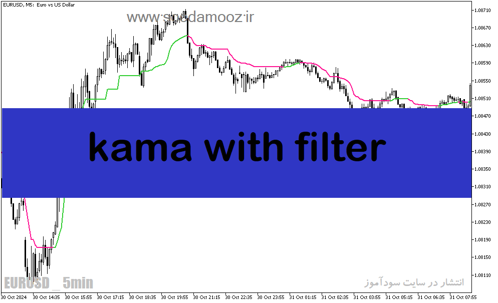 دانلود بهترین اندیکاتور نوسان گیری ارز دیجیتال برای متاتریدر5 با نام kama with filter