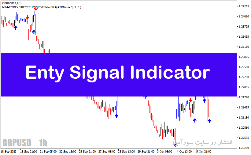 اندیکاتور سیگنال دهی متاتریدر4 با نام Entry Signal Indicator