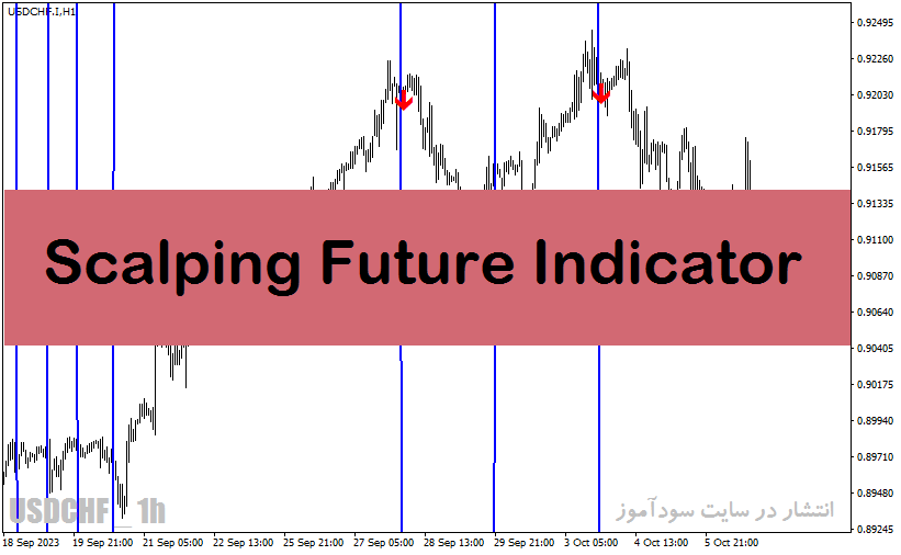 اندیکاتور اسکالپینگ با نام Scalping Future Indicator در متاتریدر4