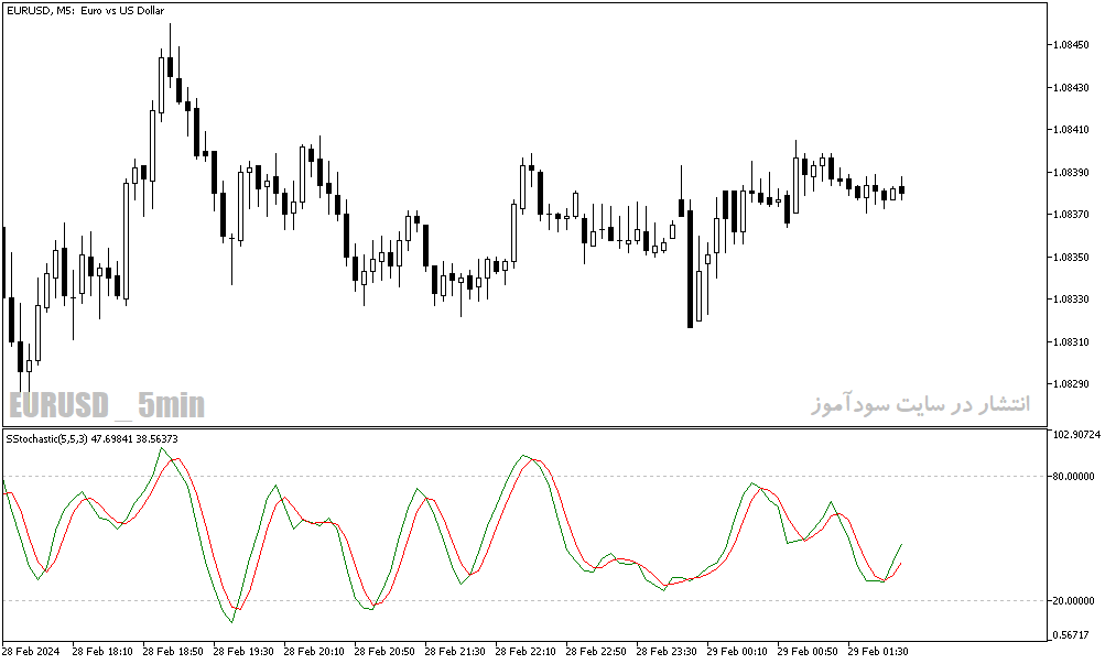 دانلود اندیکاتور استوکاستیک در فارکس برای متاتریدر5 با نام stochastic slow