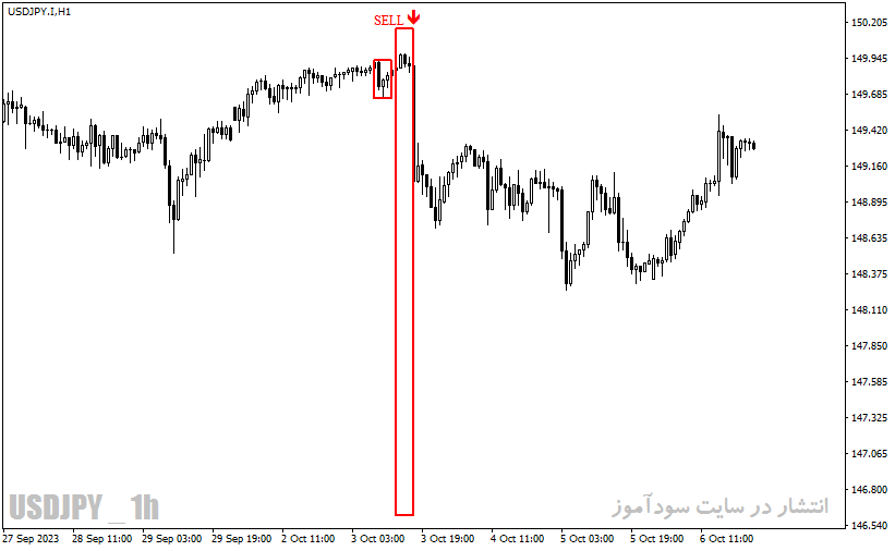 دانلود اندیکاتور سیگنال دهی متاتریدر4 با نام Entry Points Pro Indicator