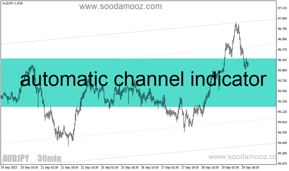 دانلود اندیکاتور رسم خودکار کانال برای متاتریدر4 با نام automatic channel indicator