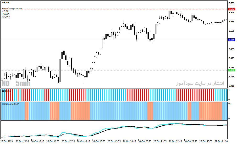 دانلود اندیکاتور خرید و فروش فارکس برای متاتریدر4 با نام Lord Forex Trading System