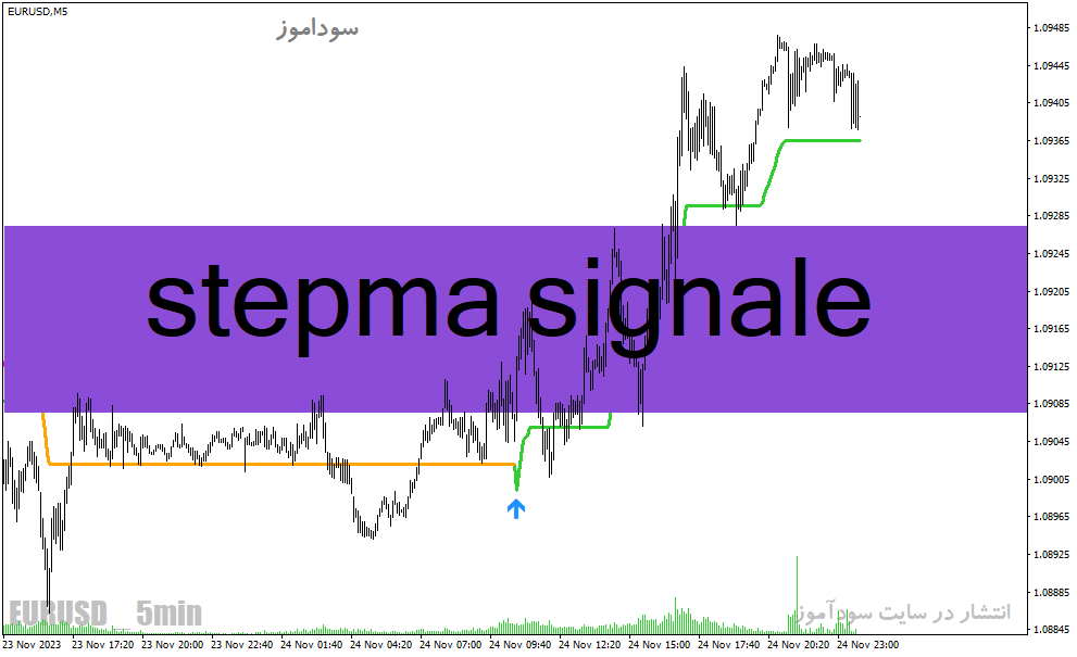 دانلود اندیکاتور حرفه ای سیگنال یاب برای متاتریدر4 با نام stepma signale