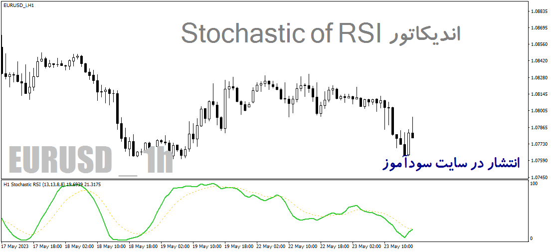 دانلود اندیکاتور استوکاستیک ار اس ای برای متاتریدر4 با نام Stochastic RSI