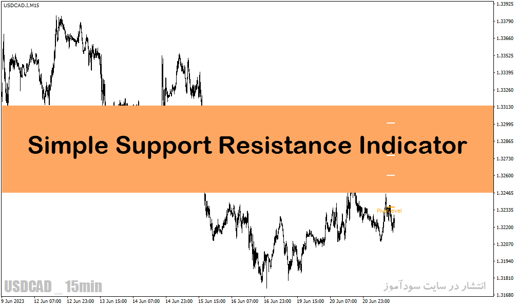 دانلود اندیکاتور حمایت و مقاومت متاتریدر4 با نام Simple Support Resistance Indicator