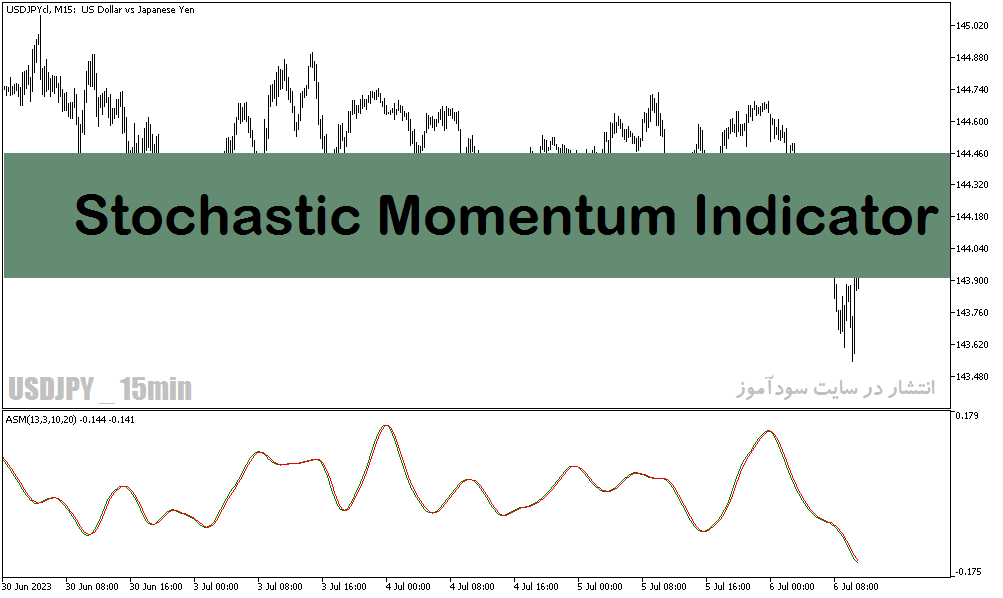 اندیکاتور استوکاستیک فارکس برای متاتریدر5 با نام Stochastic Momentum Oscillator