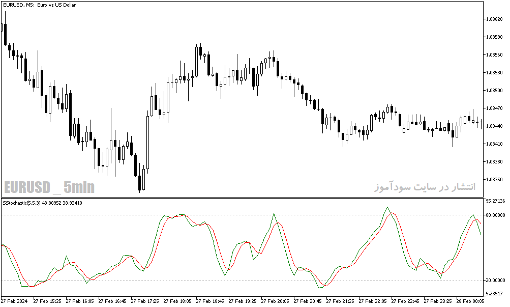 دانلود اندیکاتور استوکاستیک در فارکس برای متاتریدر5 با نام stochastic slow
