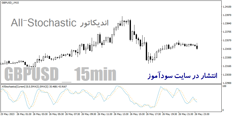 دانلود اندیکاتور استوکاستیک برای متاتریدر4 با نام All-Stochastic
