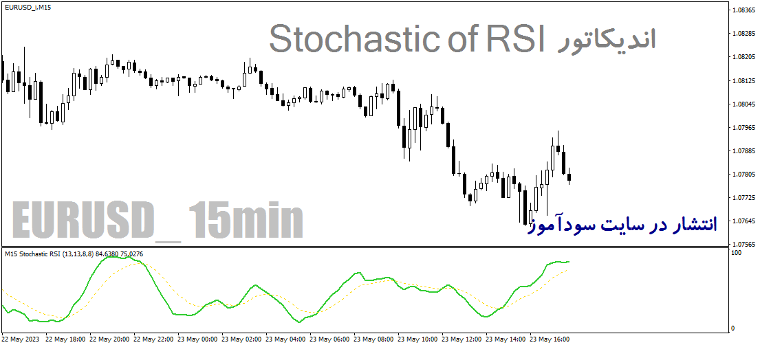 دانلود اندیکاتور استوکاستیک ار اس ای برای متاتریدر4 با نام Stochastic RSI