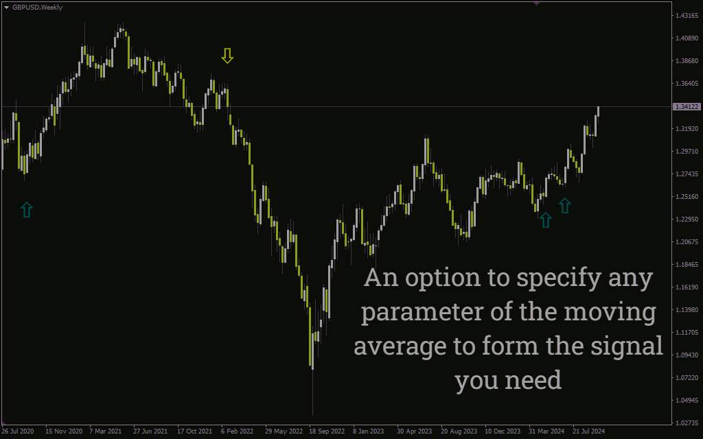 اندیکاتور فلش باینری برای متاتریدر 4: سیگنال‌های ساده خرید و فروش با EMA و RSI (Binary Arrow Indicator)