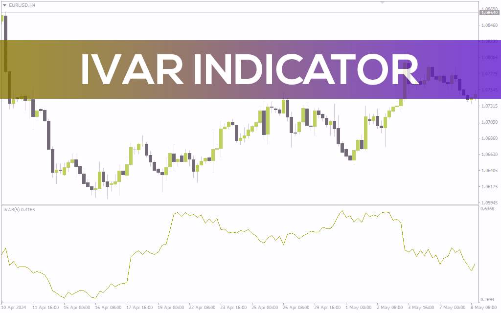 تشخیص وضعیت بازار (رونددار، خنثی یا نامشخص) با اندیکاتور iVAR برای MT4