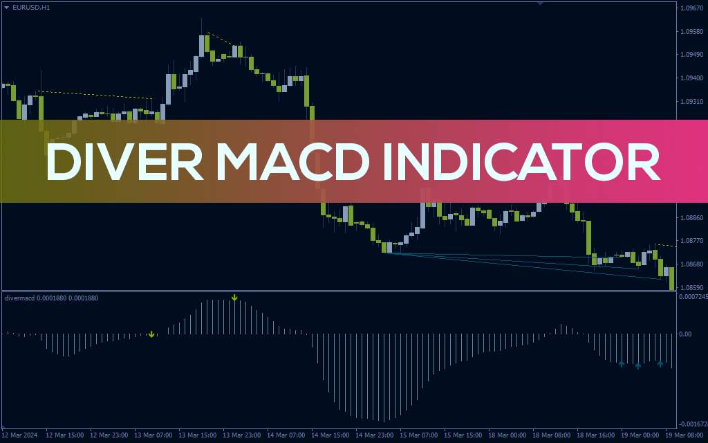 دریافت سیگنالهای خرید و فروش با تشخیص خودکار واگرایی قیمت و MACD در اندیکاتور Diver MACD برای MT4