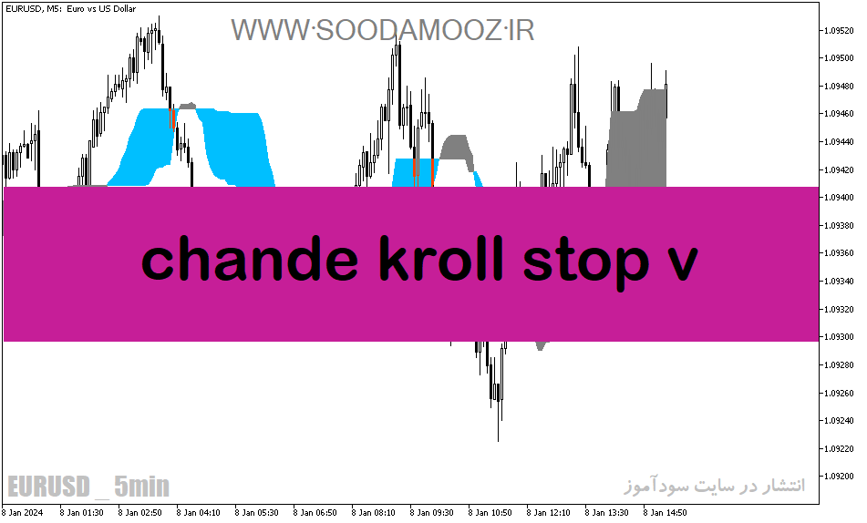 دانلود اندیکاتور نوسان گیری بورس برای متاتریدر5 با نام chande kroll stop v