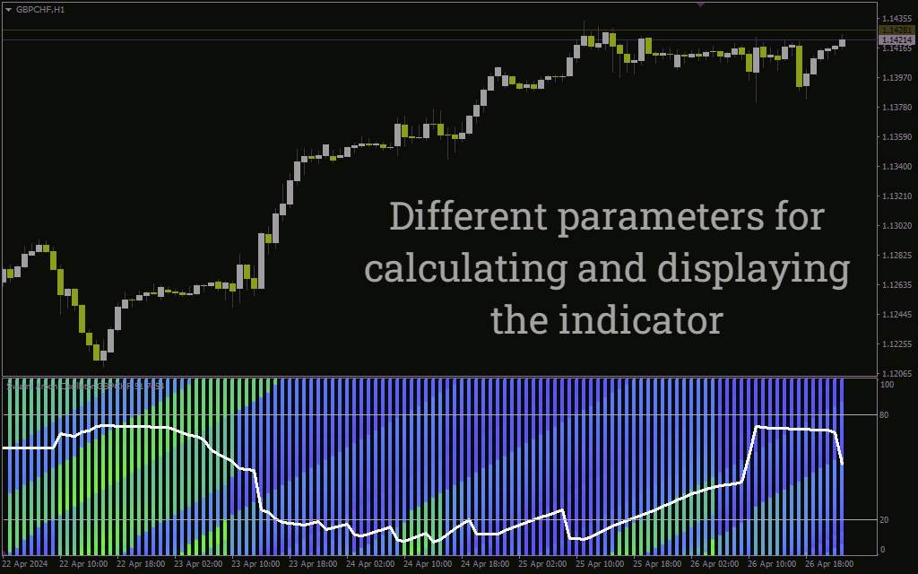 شناسایی مناطق اشباع خرید و فروش و جهت روند با اندیکاتور Swami Aroon Oscillator برای MT4
