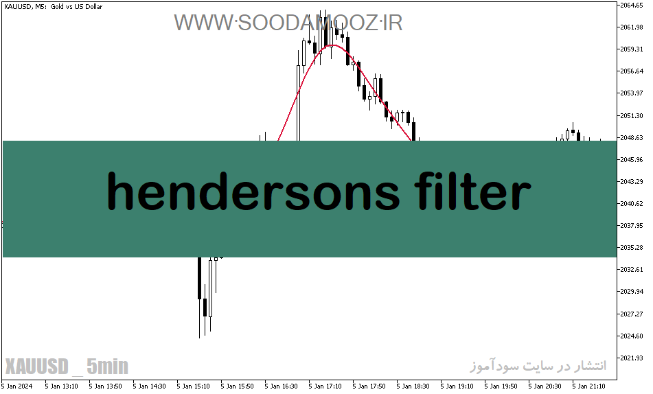 دانلود اندیکاتور مووینگ اوریج اکسپوتنشیال برای متاتریدر5 با نام hendersons filter