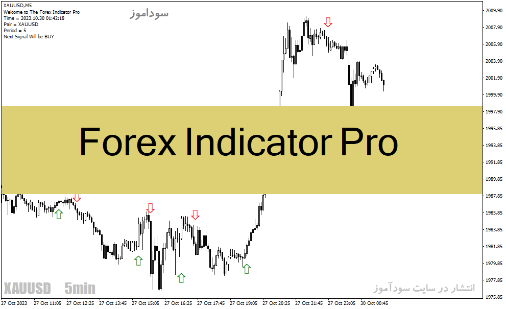 دانلود اندیکاتور برای نوسان گیری مخصوص متاتریدر4 با نام Forex Indicator Pro