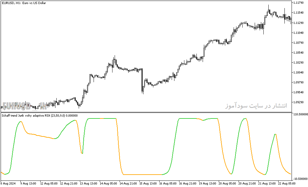 دانلود اندیکاتور سیگنال ورود و خروج برای متاتریدر5 با نام schaff trend jurik volty adaptive rsx