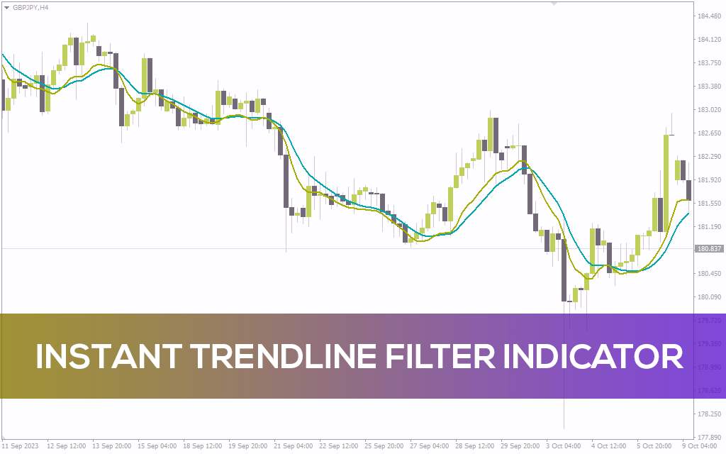 تشخیص جهت روند و نواحی بازگشت بازار با اندیکاتور Instant Trendline Filter برای MT4