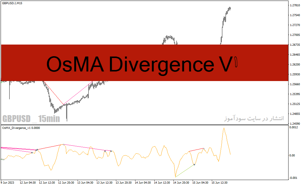 دانلود اندیکاتور تشخیص واگرایی برای متاتریدر4 با نام OsMA Divergence v1 Indicator
