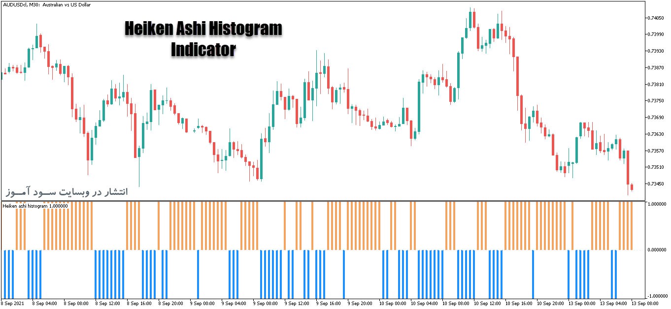 اندیکاتور کاربردی تبدیل هیکن اشی به اسیلاتور Heiken Ashi Histogram برای متاتریدر5