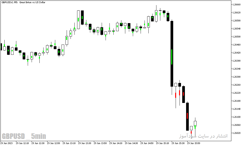 دانلود اندیکاتور برای واگرایی در متاتریدر5 با نام Divergence Bar Indicator