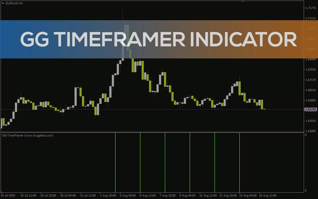 تجسم آسان سطوح بالا و پایین تایم فریم‌های مختلف با اندیکاتور GG TimeFramer برای MT4