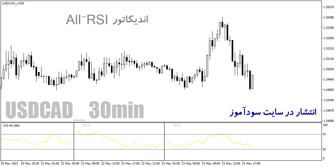 اندیکاتور مولتی تایم فریم ار اس ای برای متاتریدر4 با نام All-RSI