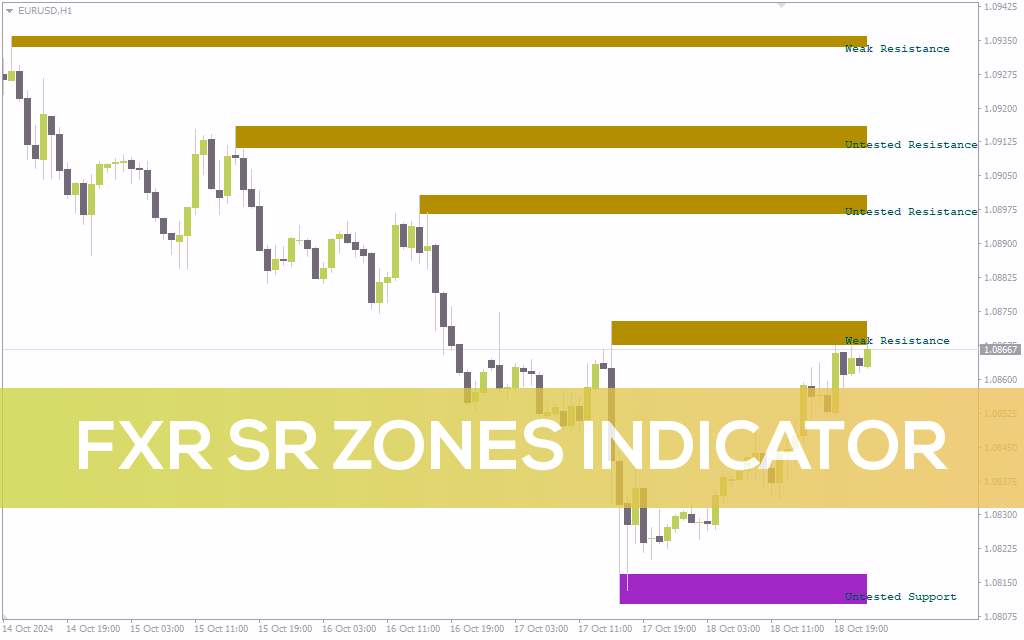 اندیکاتور مناطق حمایت و مقاومت FXR برای متاتریدر 4: شناسایی بصری سطوح کلیدی قیمت (FXR SR Zones Indicator)