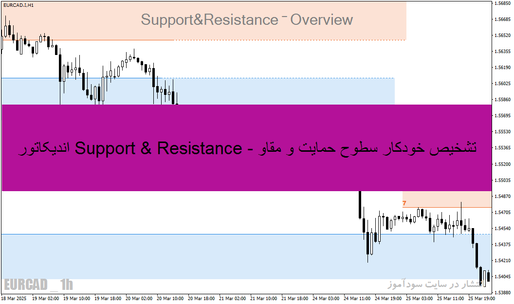 اندیکاتور Support & Resistance - تشخیص خودکار سطوح حمایت و مقاومت در MT4/MT5