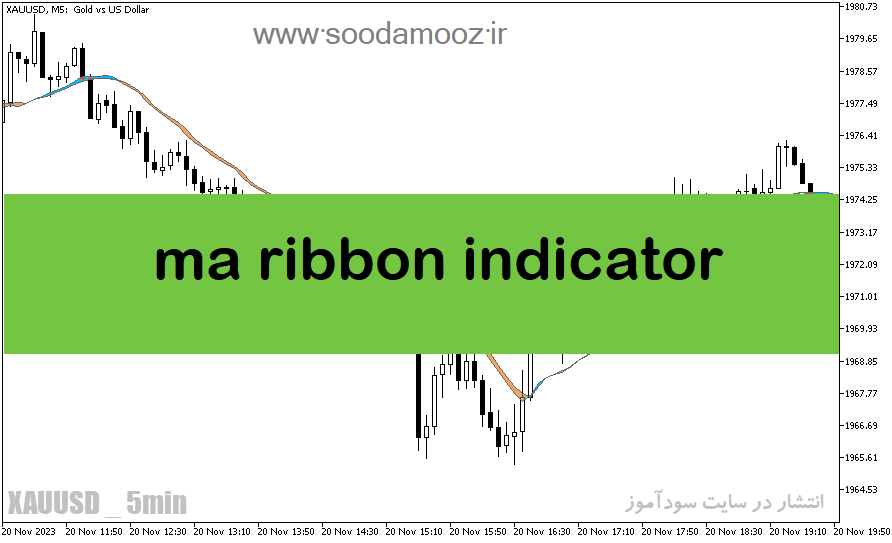 دانلود بهترین اندیکاتور برای نوسان گیری دقیقه ای مخصوص متاتریدر5 با نام ma ribbon indicator