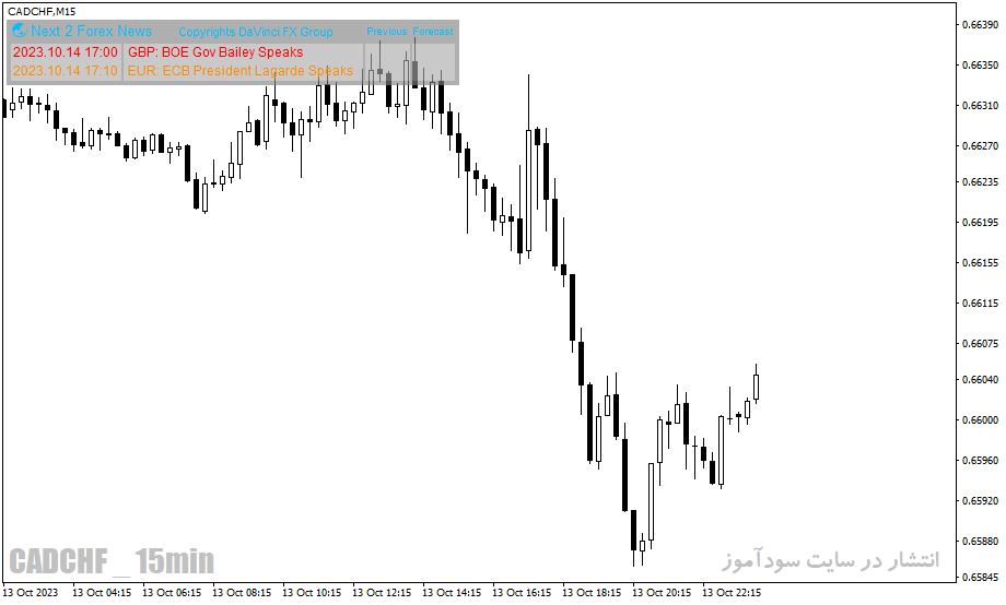دانلود اندیکاتور خبر فارکس برای متاتریدر4 با نام news calendar indicator