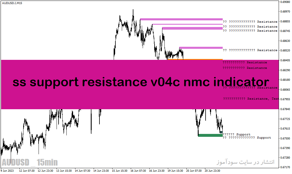 دانلود اندیکاتور رسم خطوط حمایت و مقاومت برای متاتریدر4 با نام ss support resistance v04c nmc indicator
