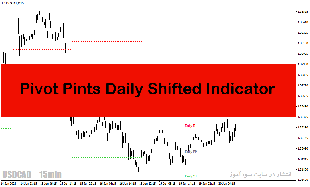 دانلود اندیکاتور پیوت روزانه برای متاتریدر4 با نام Pivot Points Daily Shifted Indicator