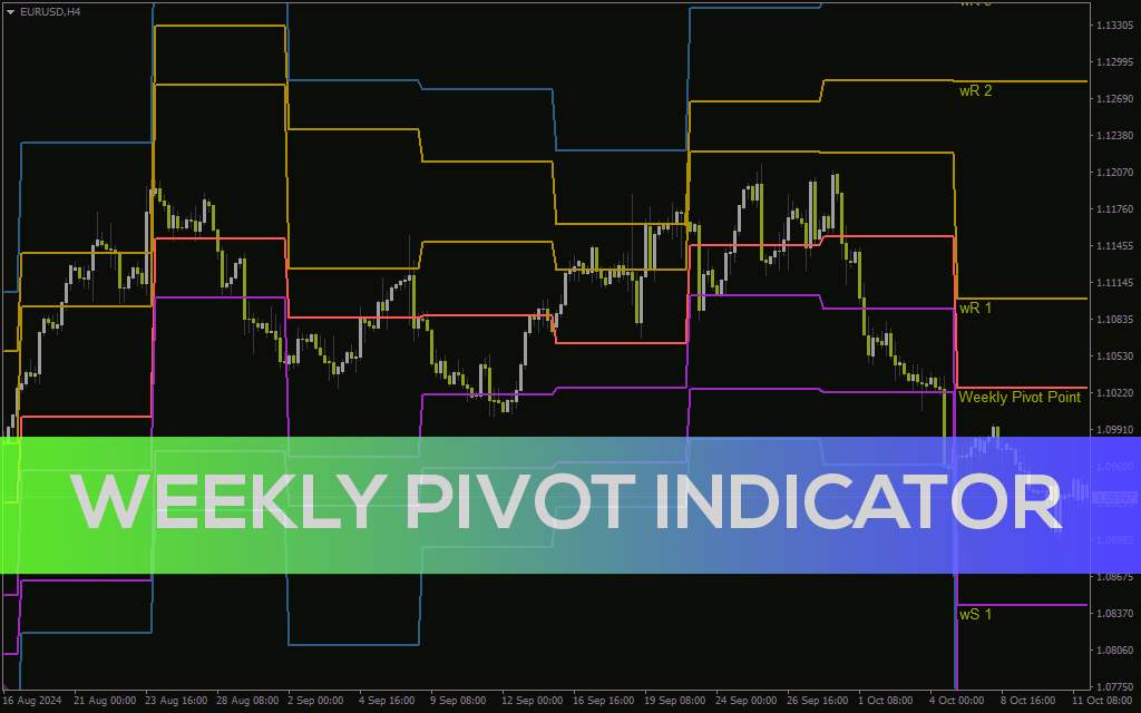 اندیکاتور پیوت هفتگی برای متاتریدر 4: شناسایی سطوح کلیدی حمایت و مقاومت هفتگی (Weekly Pivot Indicator)