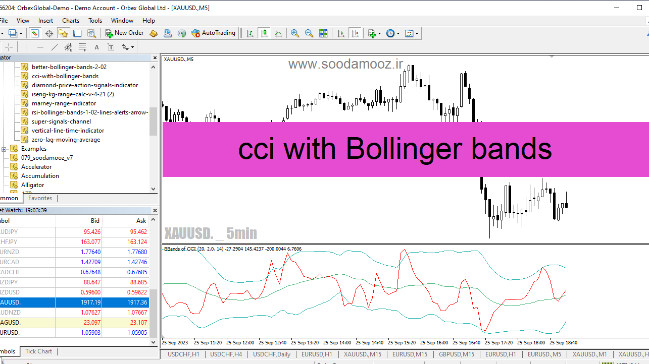 دانلود اندیکاتور بولینگر باند حرفه ای برای متاتریدر4 با نام cci with Bollinger bands