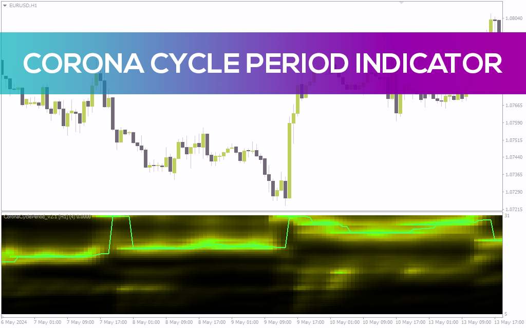 شناسایی چرخههای بازار با همبستگی قیمت و امواج سینوسی و کسینوسی در اندیکاتور Corona Cycle Period برای MT4