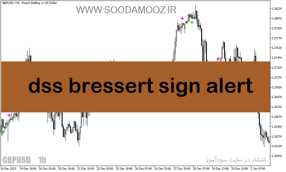 دانلود اندیکاتور سیگنال دهی برای متاتریدر5 با نام dss bressert sign alert