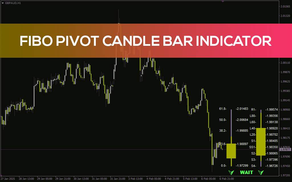 استراتژی معاملاتی موثرتر با ادغام سطوح فیبوناچی و نقاط پیوت در اندیکاتور Fibo Pivot Candle Bar برای MT4