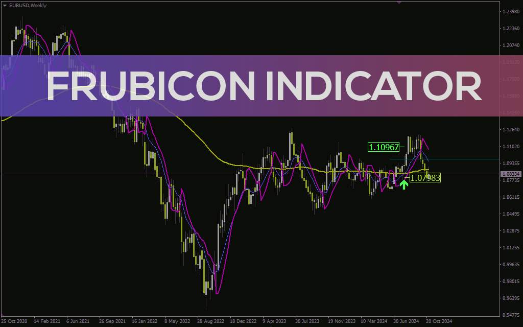 اندیکاتور Frubicon برای ارائه سیگنال‌های معاملاتی واضح با هدف و حد ضرر (Frubicon Indicator برای MT4)