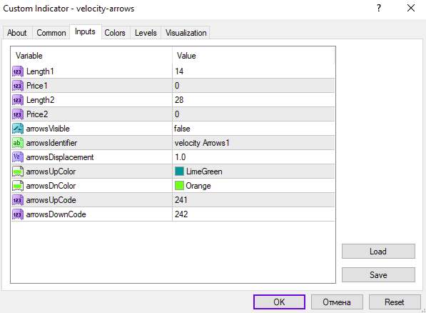نمایش سرعت حرکت قیمت و سیگنال‌های ورود با اندیکاتور Velocity Arrows برای MT4