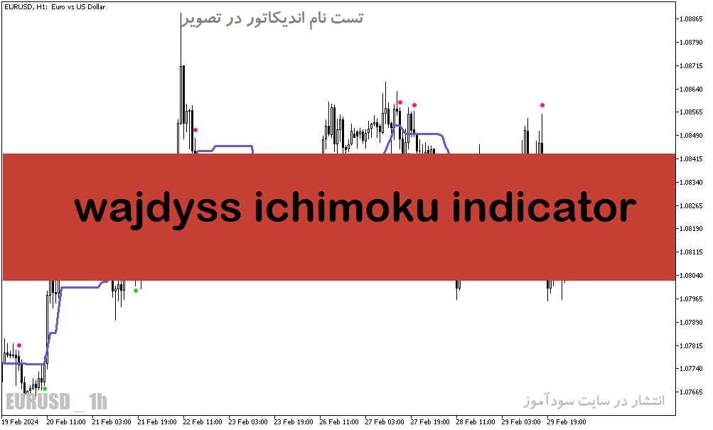 دانلود اندیکاتور ایچیموکو فارکس برای متاتریدر5 با نام wajdyss ichimoku indicator